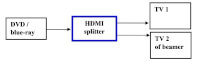 Voorbeeld: 2 poorts HDMI splitter