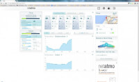 De website: grafieken (temperatuur)