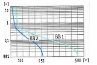 -fig 2-<BR>
veiligheidscurve / Bron: Tronic