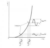 - fig 4 - / Bron: Tronic